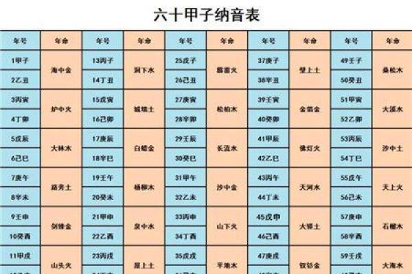 探秘八字命理：庚子、戊子、丙午、辛未背后的命运之旅