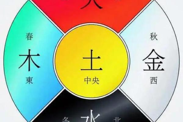 路旁土命与五行属性的奇妙关联解析