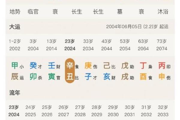 每个女人的命运与婚姻：哪些八字组合预示婚姻不顺？