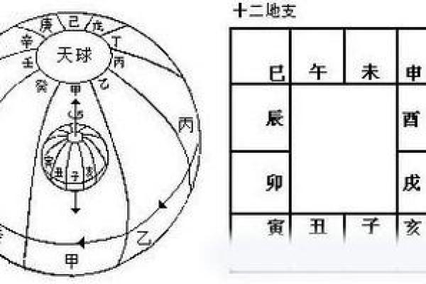 辛亥日戊辰时命理解析：探索命运的神秘之旅