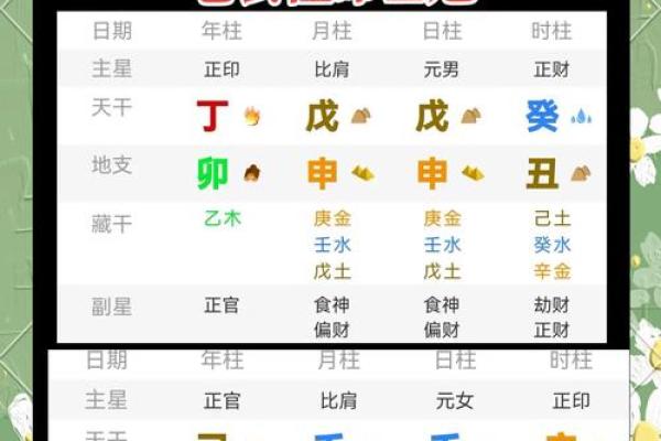 探秘命理：如何通过八字了解你的命运之路