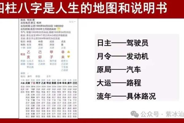 了解命理学：如何选择适合开门市的时机与方位？