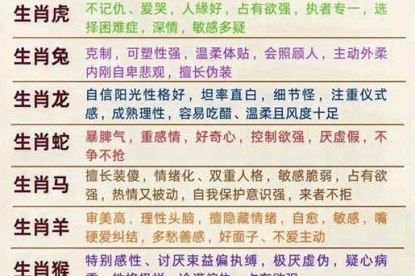 属相命星座与月份的秘密：了解你的命运密码！