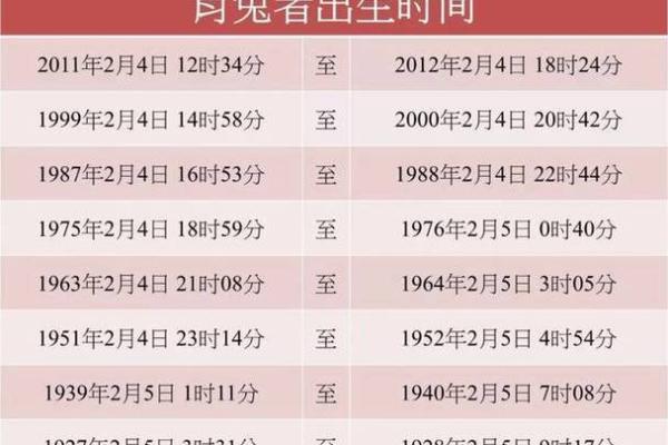 探索1975年兔年出生的命运与性格特征