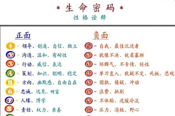 命书中的数字：解读生命中的神秘符号与启示