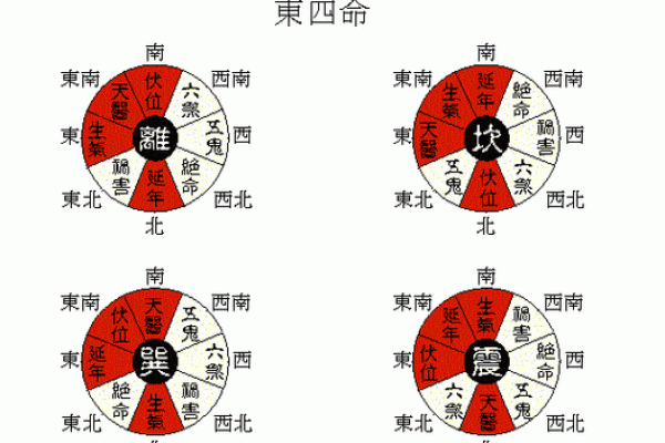 西四命面向哪个方位：揭秘你的命理方向与生活运势