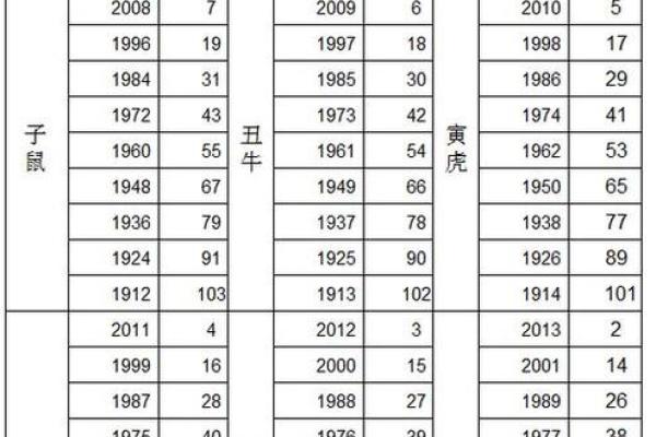 一九九七年属猪的命运解析：从性格到事业的发展之路