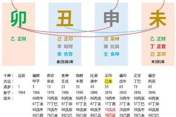 探秘女命富贵配置：如何通过八字改变自己的财富命运