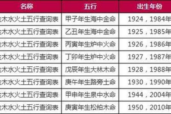 阳历1965年出生的人：命运与性格的深度解析