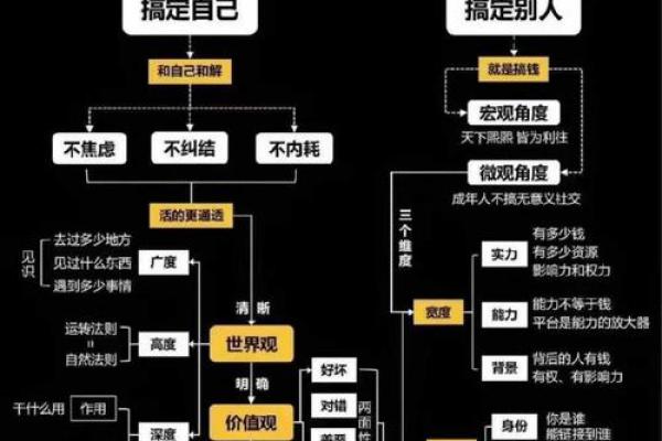 命理得分解析：揭示你人生的潜在优势与挑战