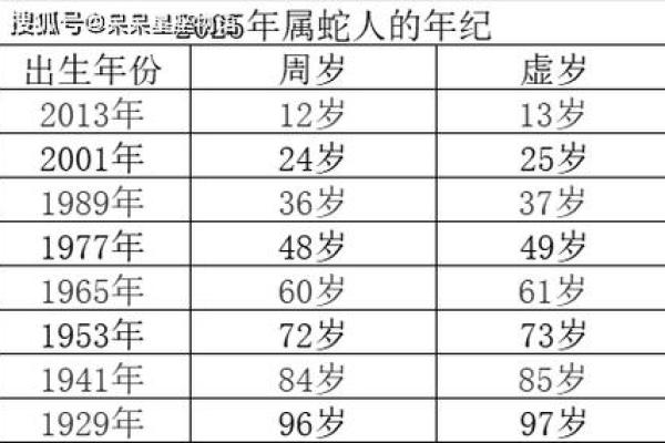 属蛇人2013的命运解析：揭示你的人生轨迹与机会