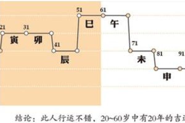 探索1993年正月28日出生者的命理与人生轨迹