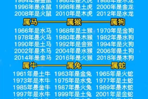 生肖命格解析：从十二生肖看你的命运真相