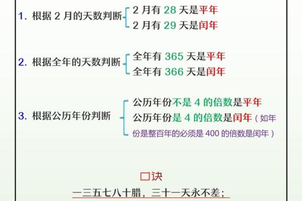 闰月出生的人命运解析：探秘特殊月份的独特属性与运势