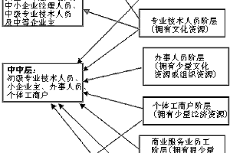 命格解析：揭示个人潜力与社会阶层的神秘联系