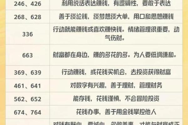 水命者旺用数字解析：解锁你的成功密码