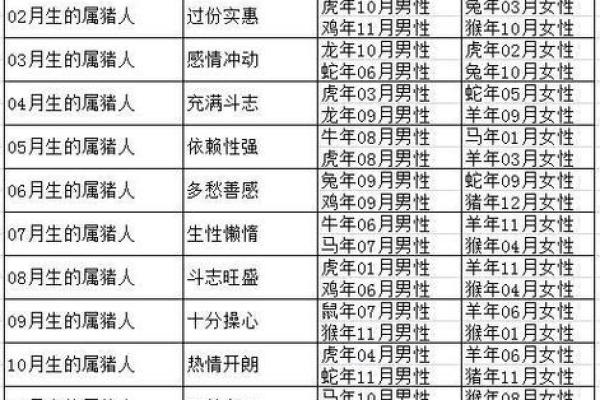 属猪16岁：探索猪年命理与人生的转折点