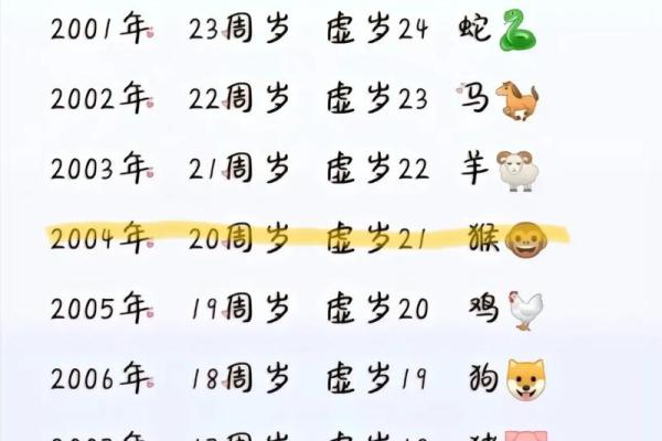 属相猴命：猴年出生人的命运与最佳属相配对解析