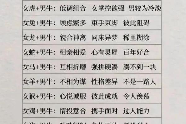 乙丑年女命如何择偶：最适合的婚配生肖与命理解析