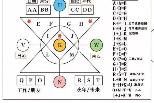 水中金命：探索命理奥秘，解析人生数字的秘密