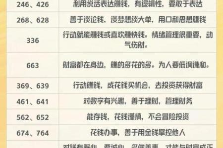 水命者旺用数字解析：解锁你的成功密码