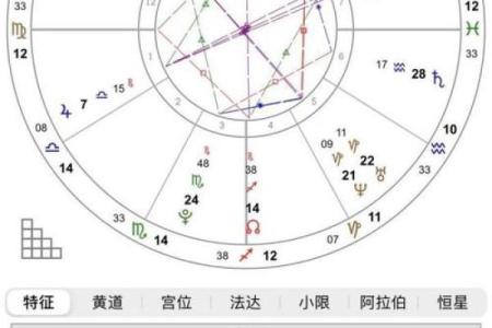 通过命理探索自我：揭示你天生的命格和潜能