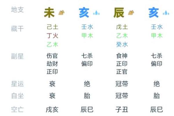 太阳火命适合哪些字？探索五行与命理的奥秘