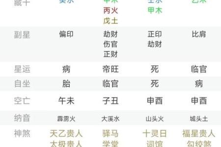 木命者起名技巧：如何为木命宝宝选择一个合适的名字？