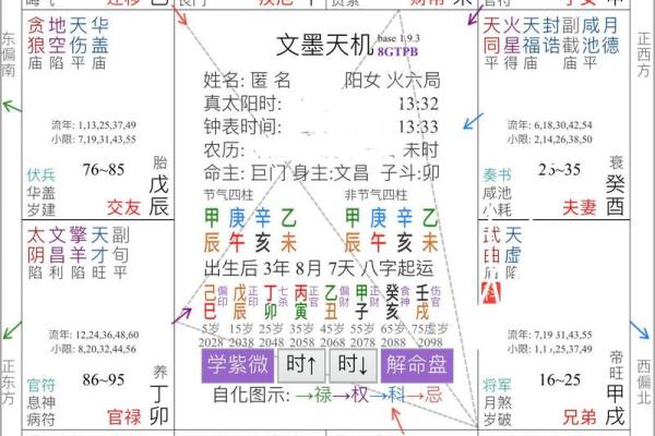 面相解析：从面相看命格，揭示你的命运之路