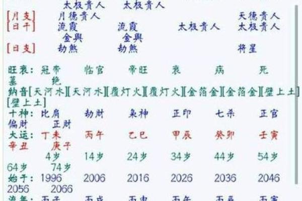 一九九五年出生的五行命理解析：如何挖掘你的命运潜力