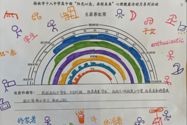 探索“规画之命”：如何绘制人生的理想蓝图