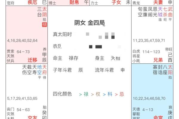 七八年女人命运解析：揭秘不同八字所蕴含的生活轨迹与人生选择！