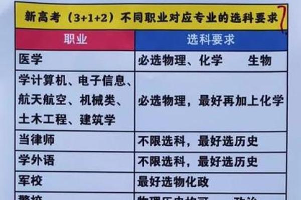 水命人的职业选择：适合学习的专业解析与推荐