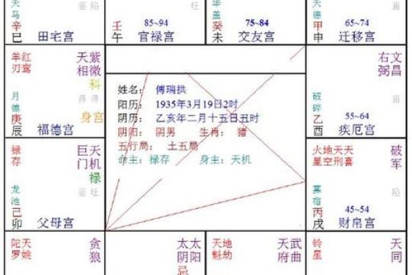 算命大师心目中的“最佳命格”究竟是怎样的？