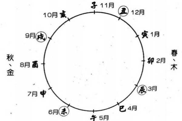 阴历6月20日出生者的命理解析与人生指导