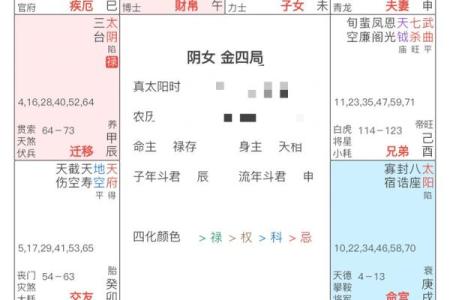 七八年女人命运解析：揭秘不同八字所蕴含的生活轨迹与人生选择！