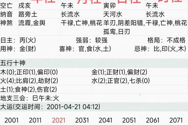 探寻2018年八字命运：你是富贵命还是奋斗者？