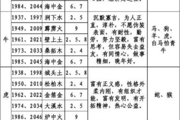 明年出生孩子的命运解析：让我们一起探索每个生肖的独特光芒