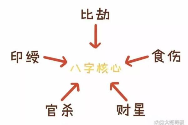 探寻1998年正月25日的命理玄机，解读生活中的每个选择与机会