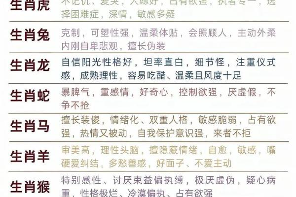 深入探讨2013年生肖属相与命运的奥秘