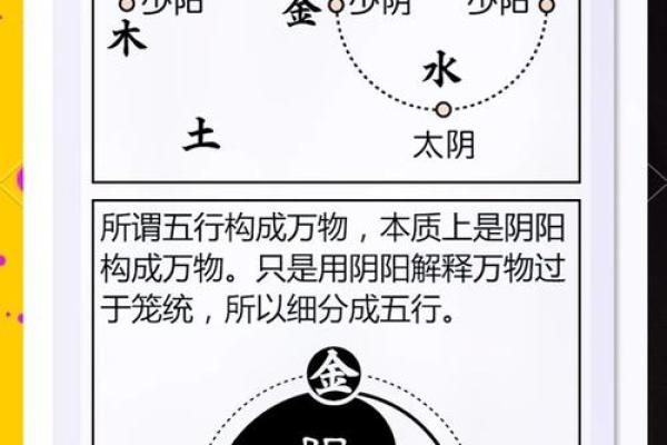 探寻命理的奥秘：如何通过五行判断命里所喜之物