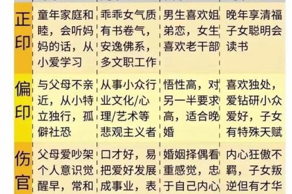 明年出生的宝宝会是什么命？探寻五行与命运的奥秘