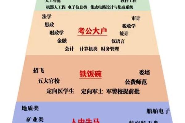 无财命人群适合的职业选择与发展方向