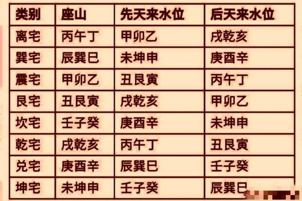 震宅居住命理解析：哪些命格最适合？