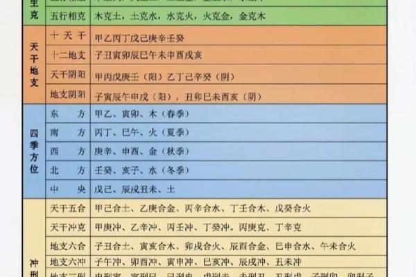 了解命理学：开启你人生的智慧之钥！