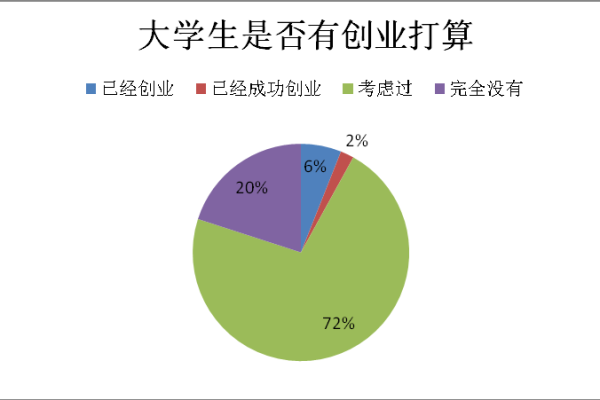 水命之人适合的职业与创业方向分析