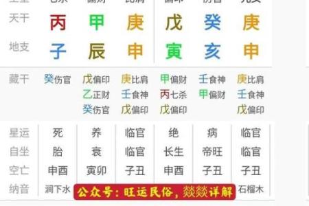 通过姓名解析命格：神秘的字义与人生轨迹