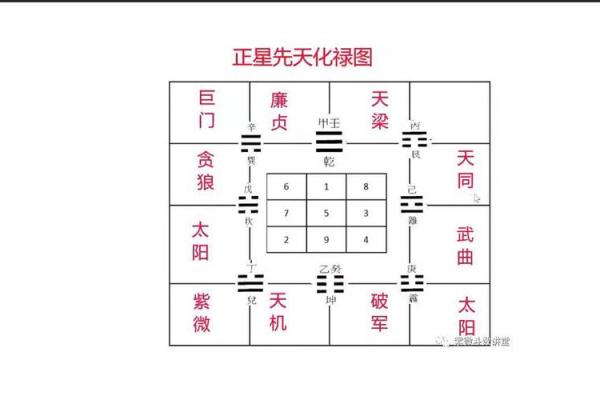 贪狼坐命，适合的职业选择与发展方向解析