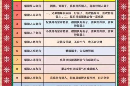 探秘紫薇高级命格：谁能掌握命中注定的成功与幸福？